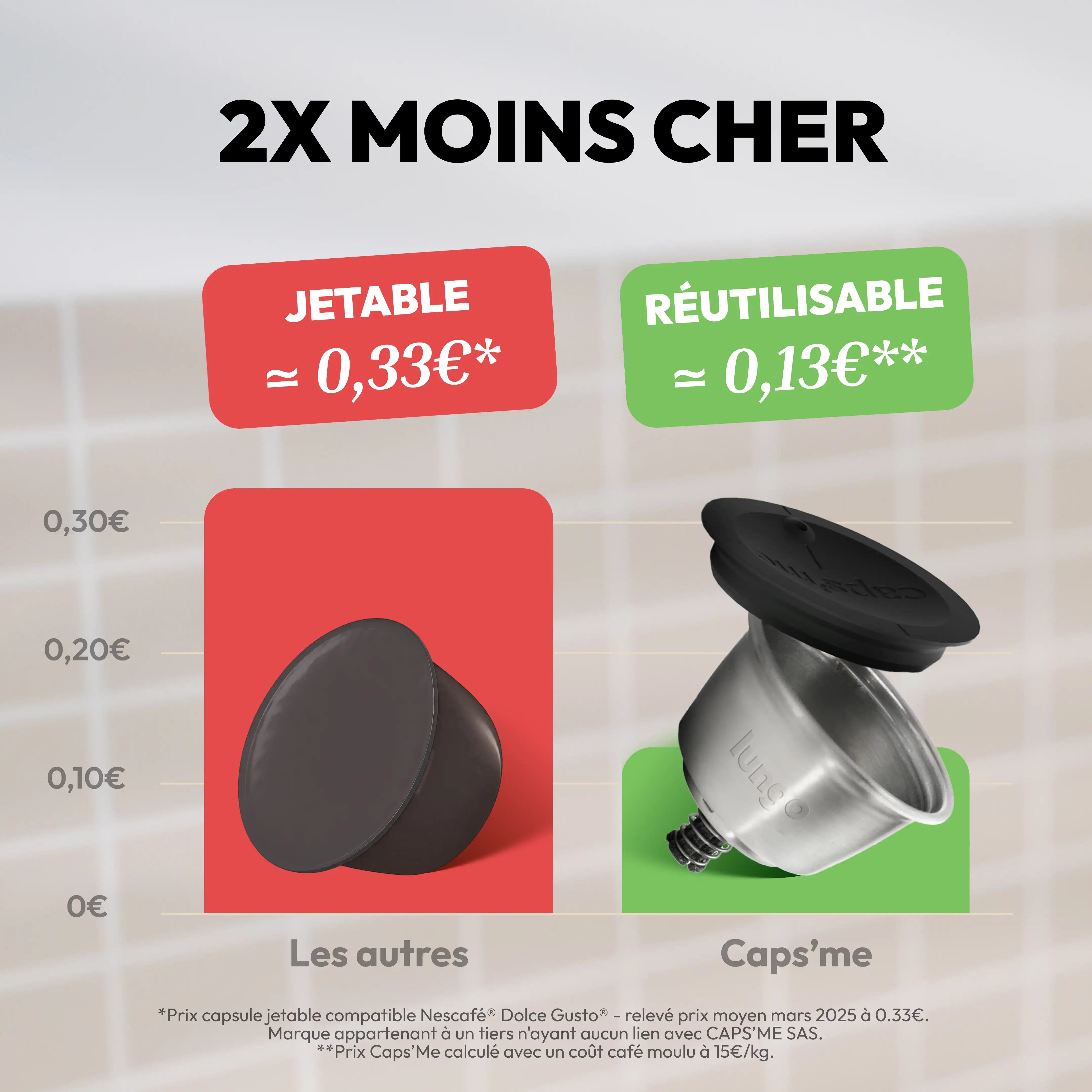 Capsule réutilisable & rechargeable Caps'me compatible Nescafé® Dolce Gusto®