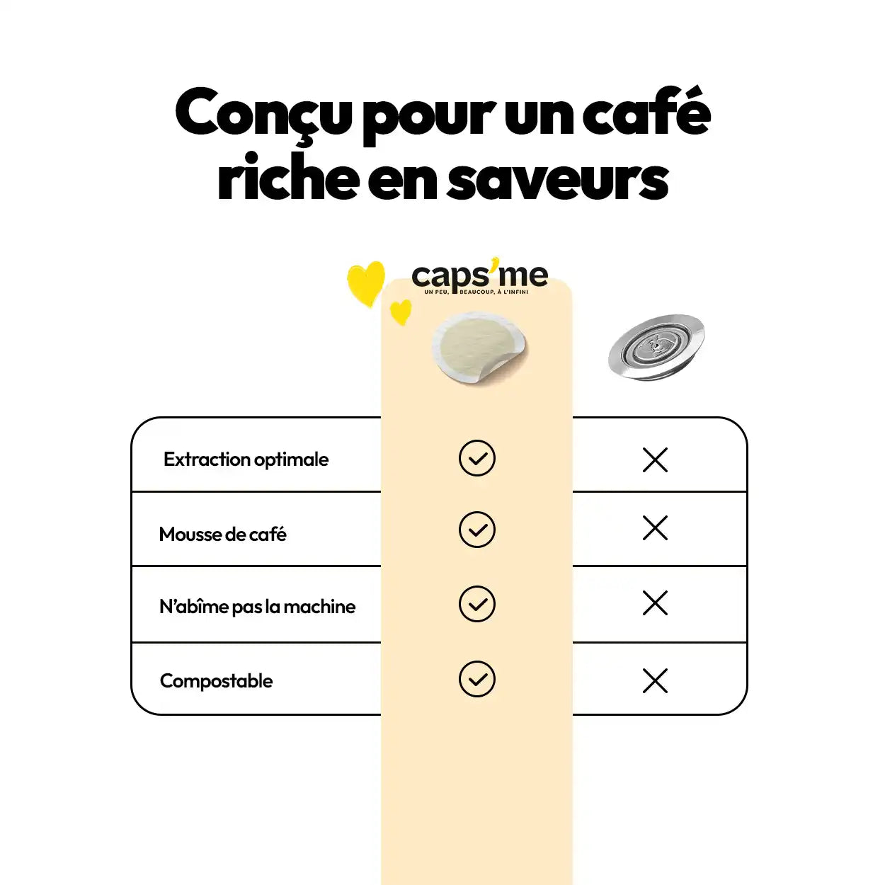 Opercules en papier pour capsules réutilisables Caps'me compatibles Nespresso®