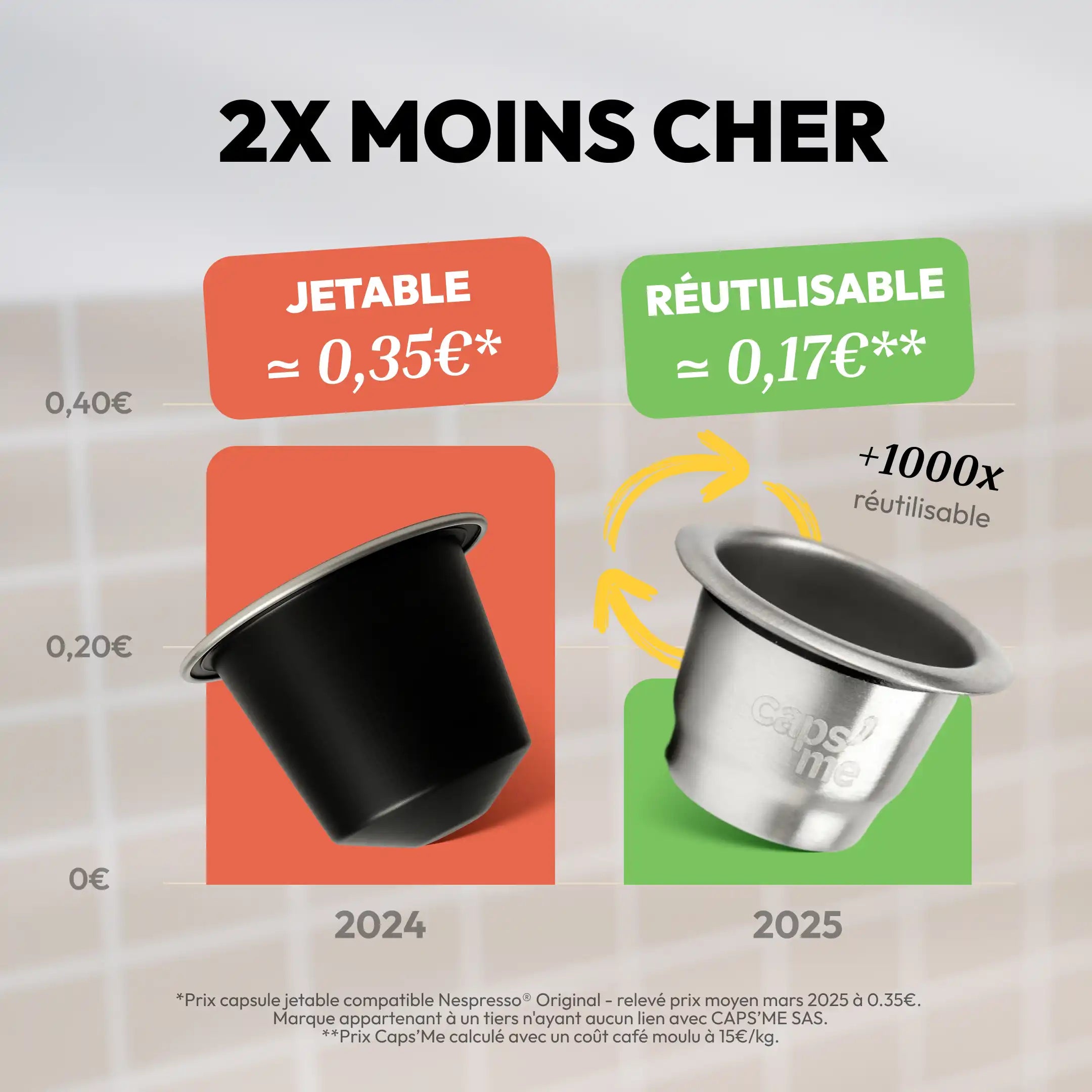Le coffret Twist compatible Nespresso®