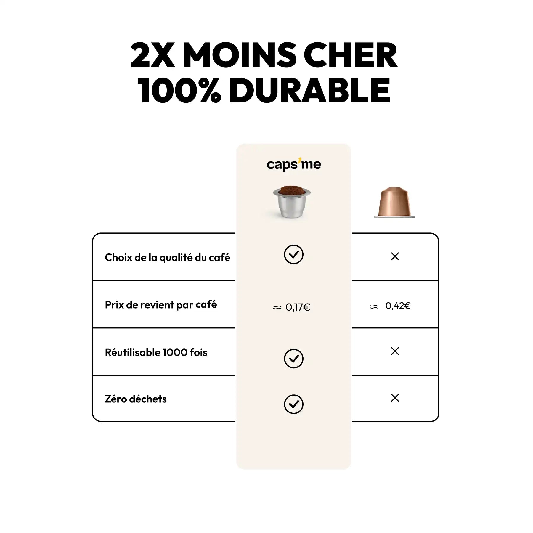 comparaison entre capsules reutilisabes capsme et capsule jetabble de café compatible avec Nespresso®.webp